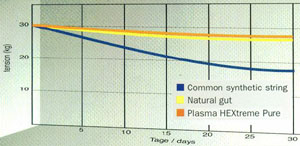 Signum Pro Plasma HEXtreme Pure Performance Ratings